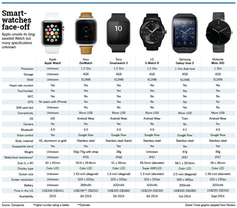 watch iphone compatibility|apple watch compatibility chart.